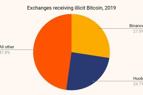 开云体育官网-关于币安意外遭遇安全漏洞，丢失金额高达110万美元！，引爆行情的信息